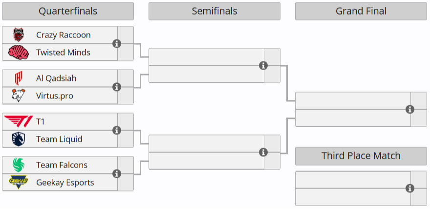 Источник: Liquipedia.net