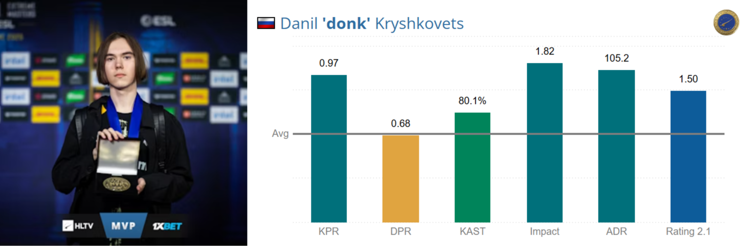 Источник: HLTV.org