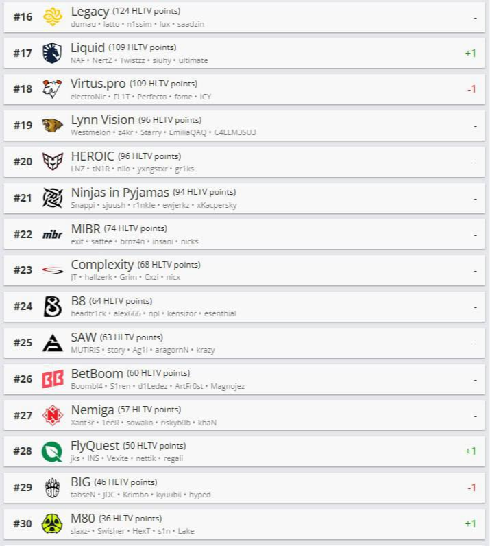 Источник: HLTV.org