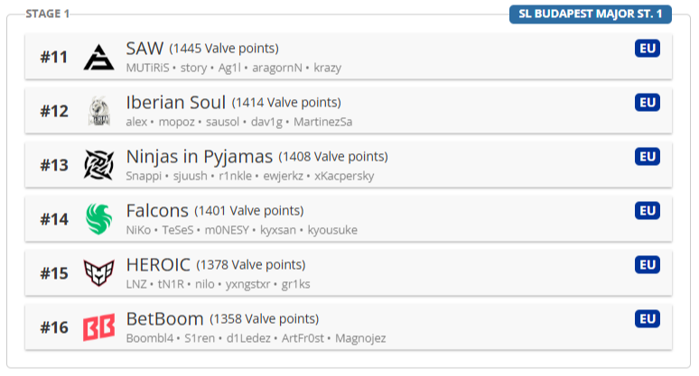 Источник:&nbsp;HLTV.org