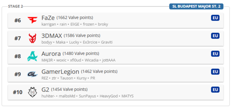 Источник: HLTV.org