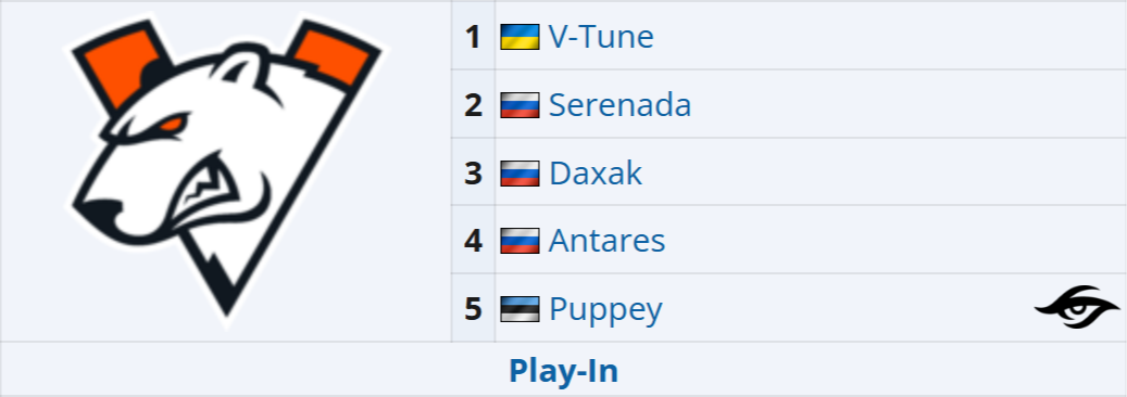 Источник: Liquipedia.net