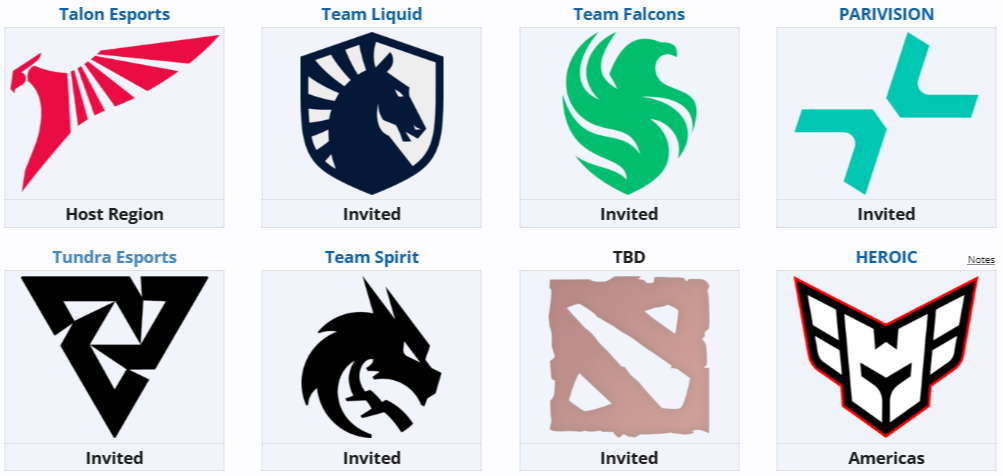 Источник: Liquipedia.net