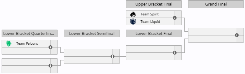 Источник: Liquipedia.net