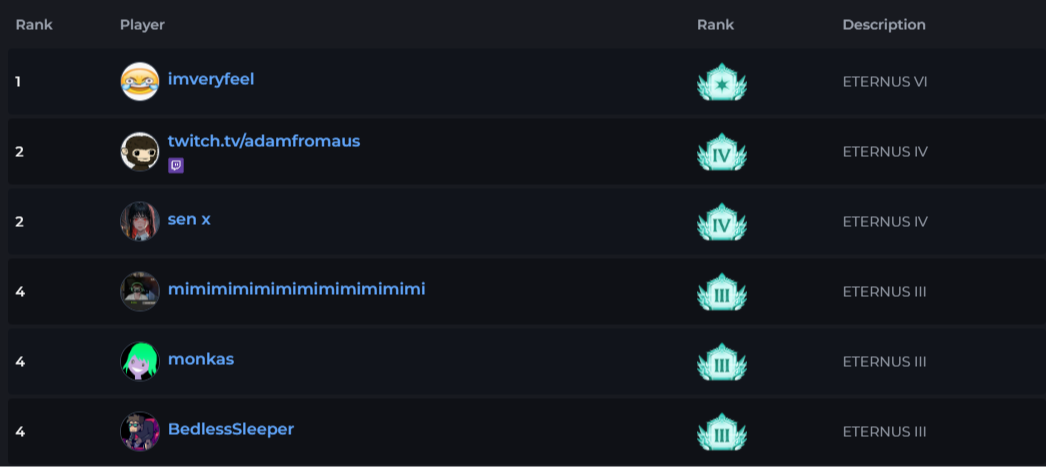Источник:&nbsp;tracklock.gg