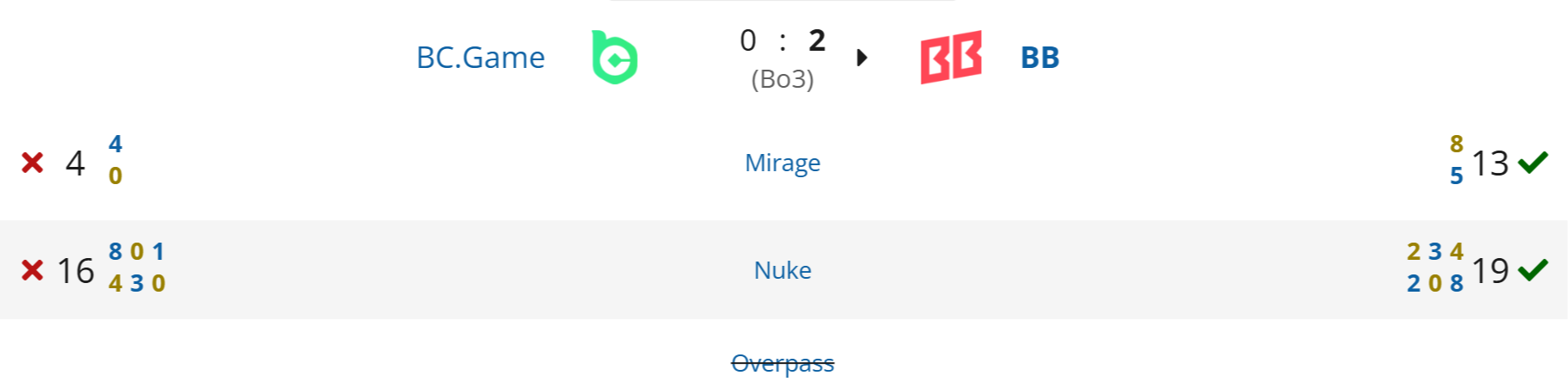 Источник: Liquipedia.net