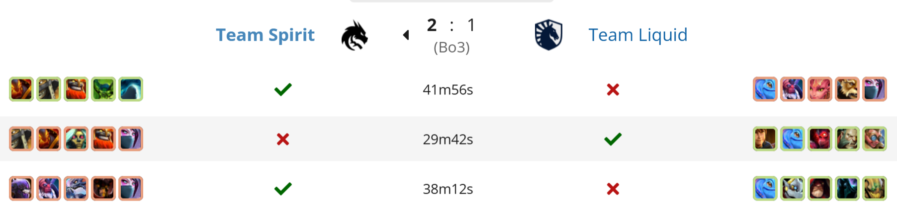 Источник: Liquipedia.net