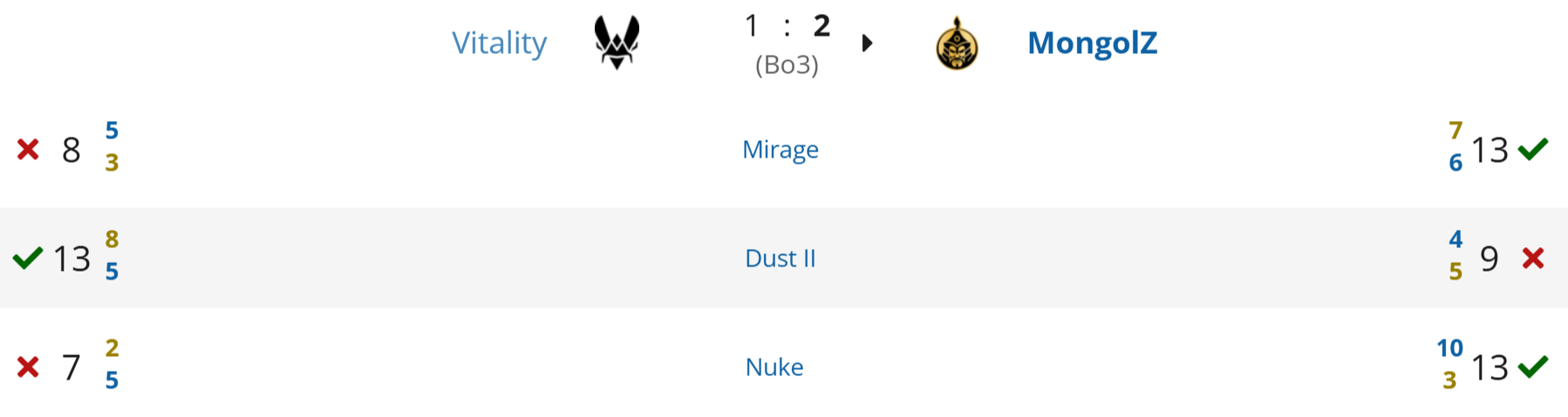 Источник: Liquipedia.net