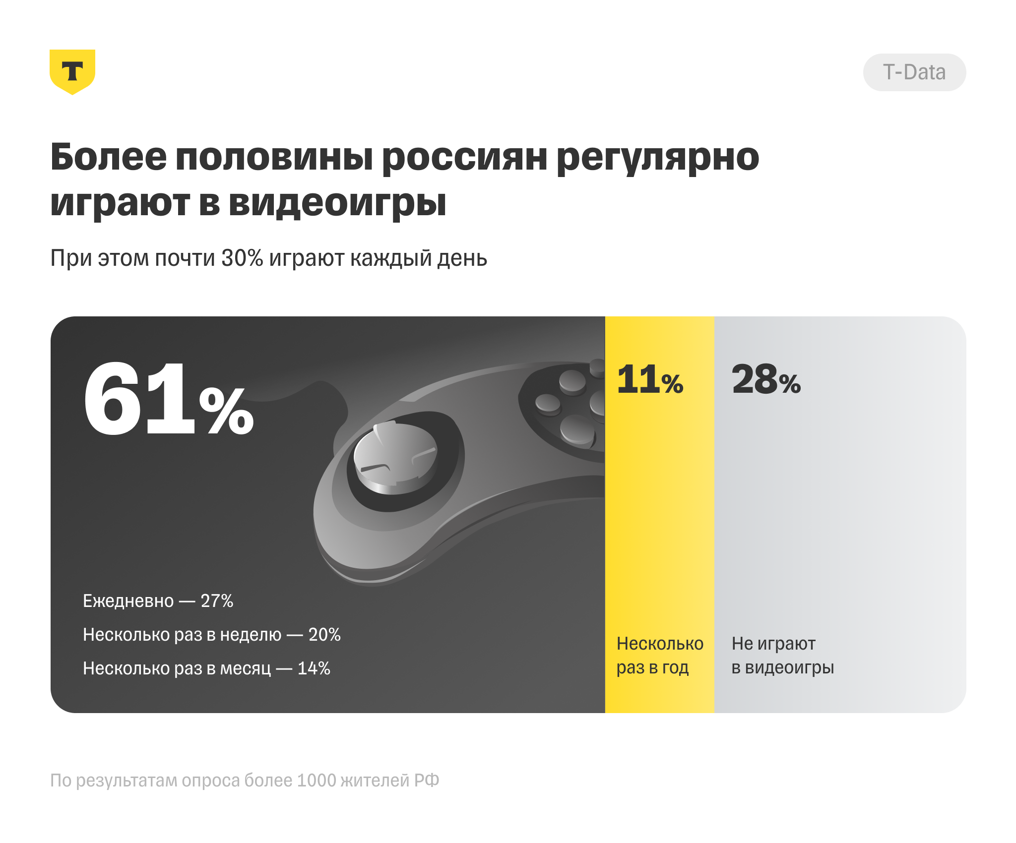Источник:&nbsp;tbank.ru