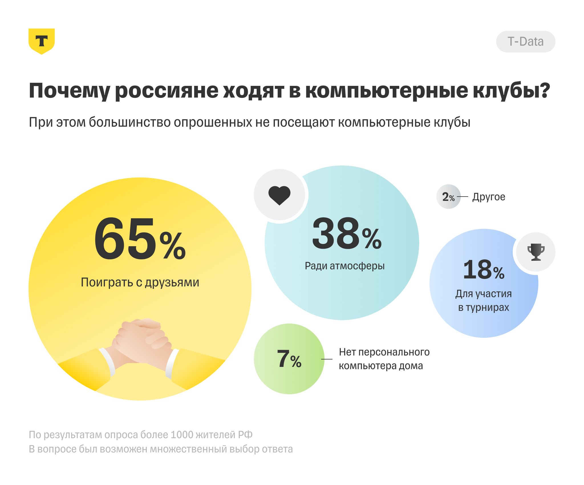 Источник: tbank.ru