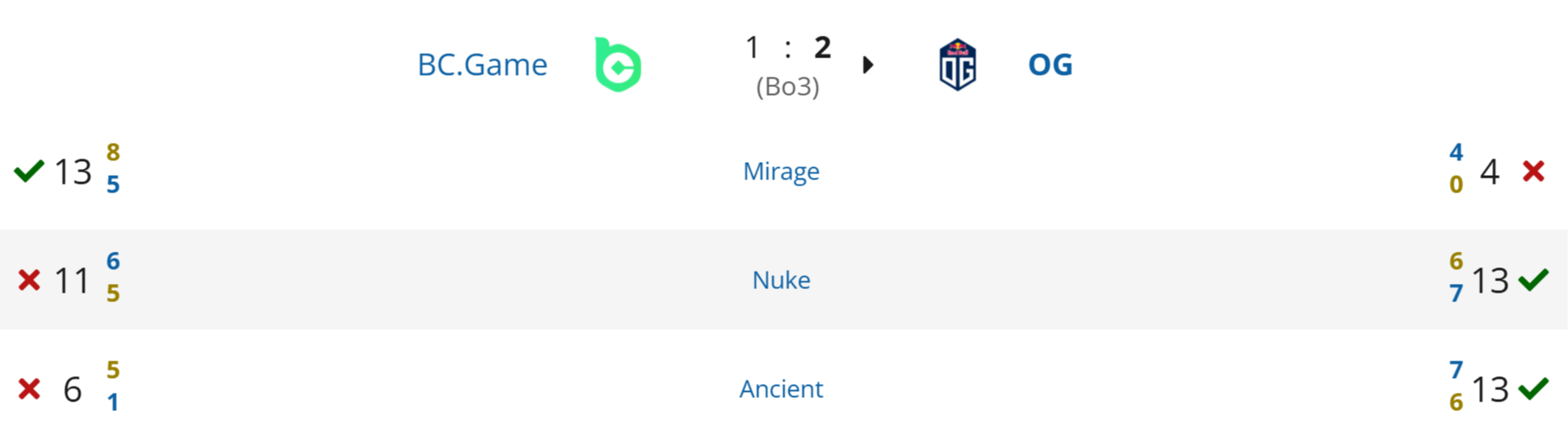 Источник: Liquipedia.net