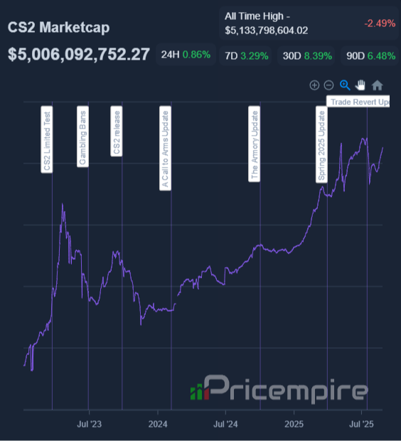 Источник: Pricempire