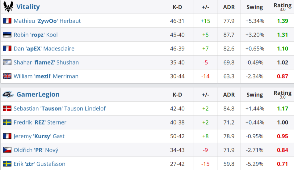 Источник: HLTV.org