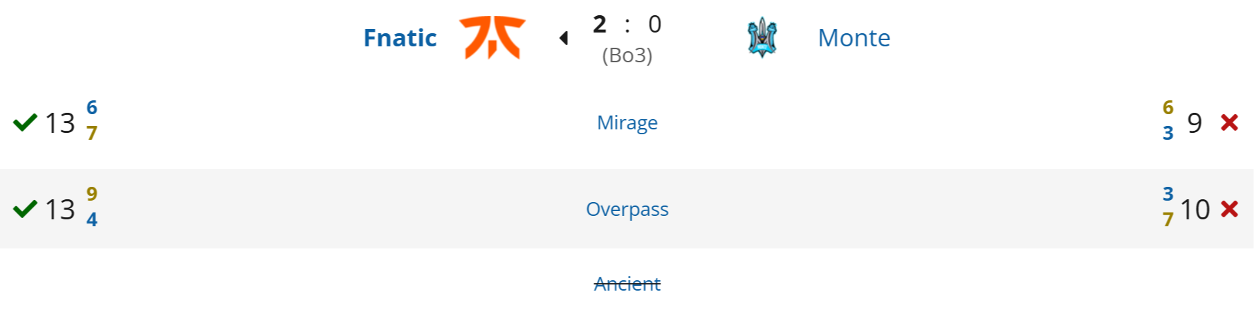 Источник: Liquipedia.net