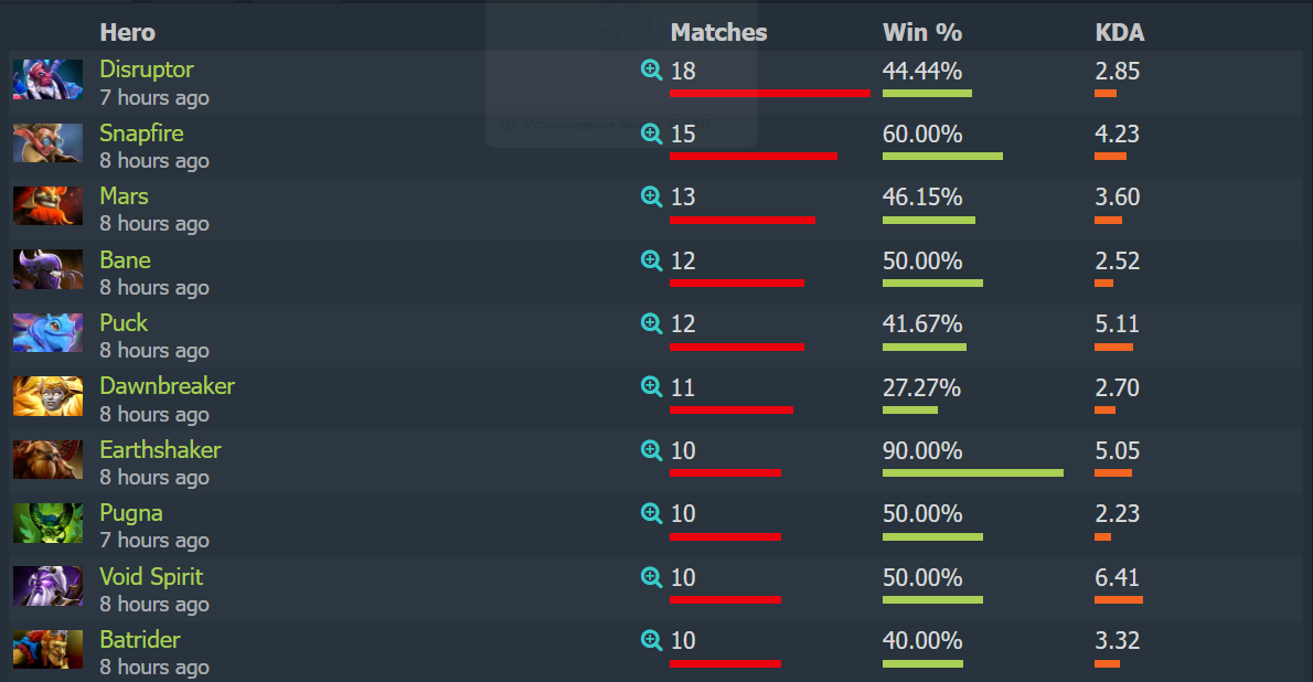 Источник: dotabuff.com