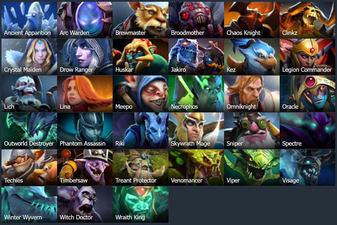 Источник: dotabuff.com
