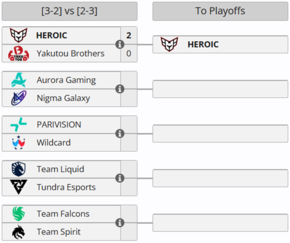 Источник: Liquipedia.net