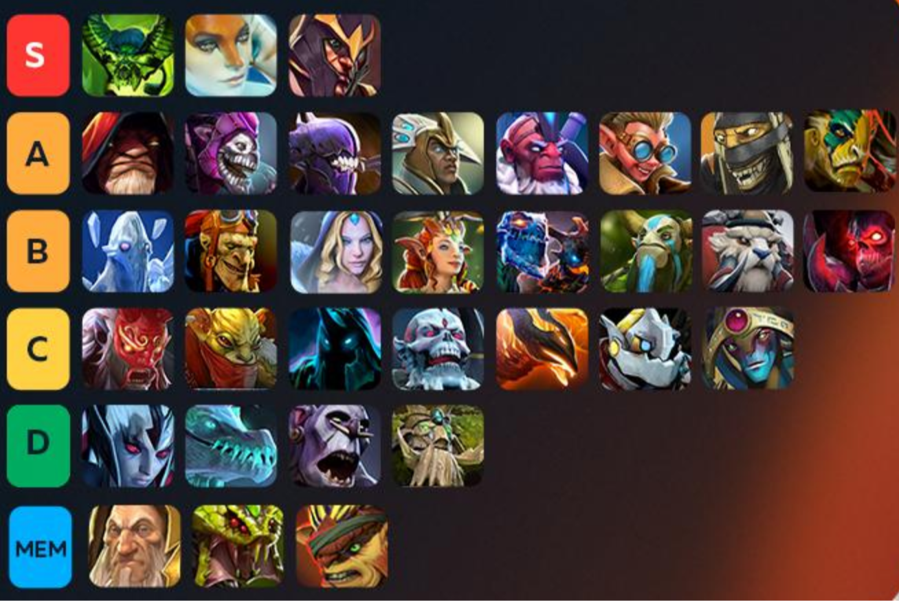 Источник: ТГ-канал Virtus.pro