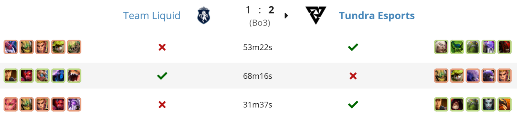 Источник: Liquipedia.net