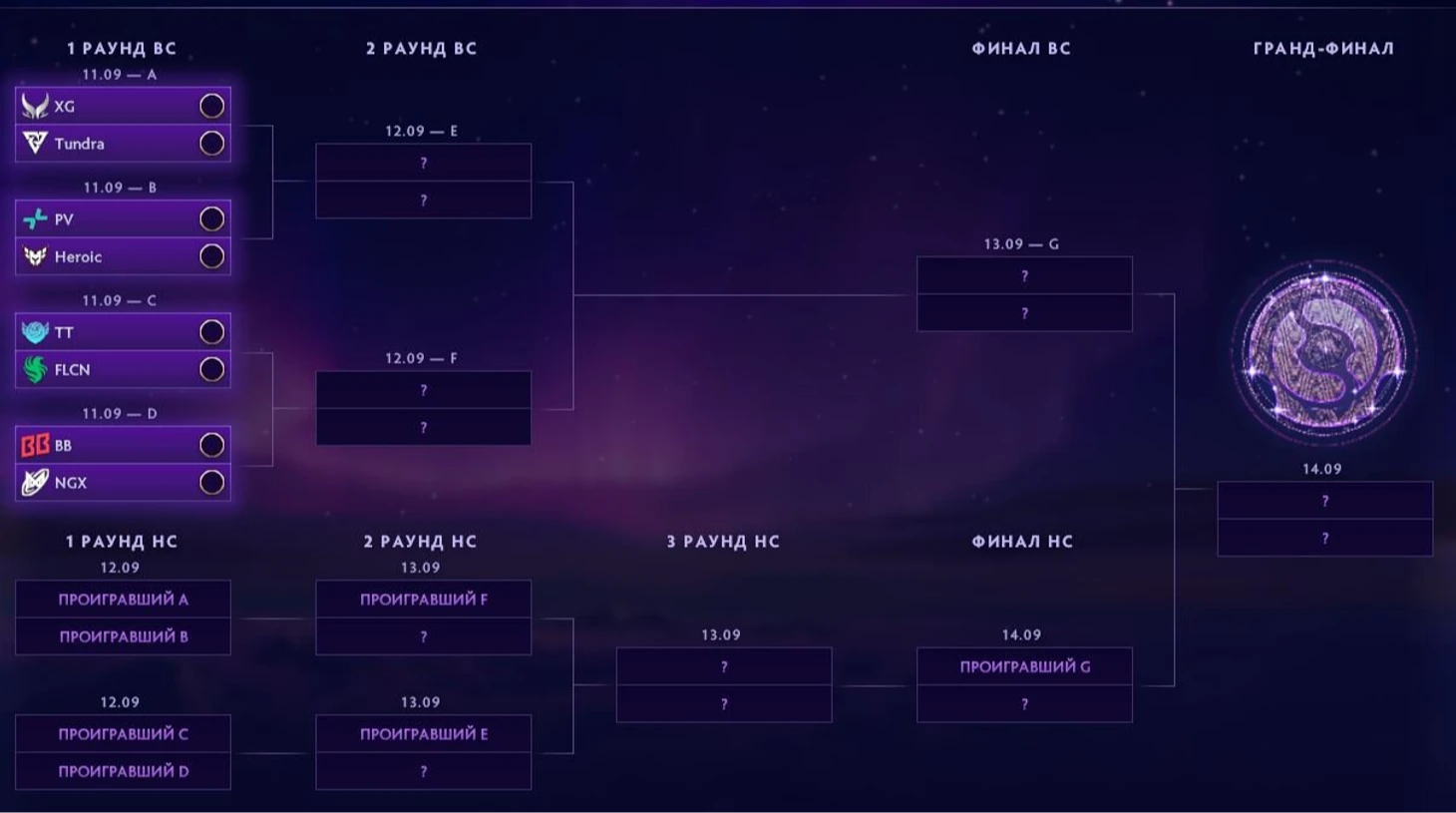 Источник: Dota 2