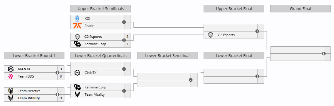 Источник: Liquipedia.net