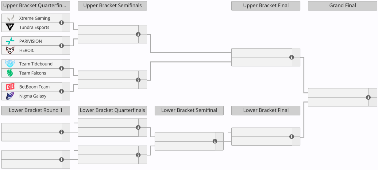Состав команд плей-офф TI14 | источник: Liquipedia.net