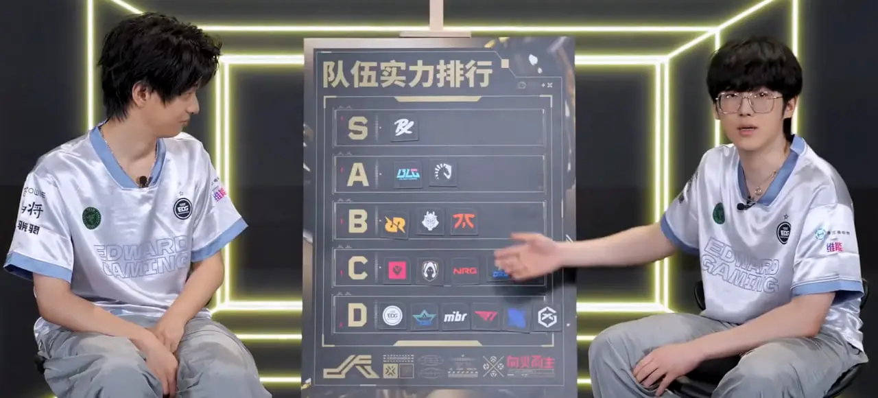 Источник: VCT China