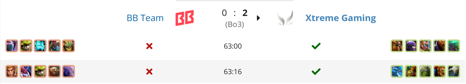 Источник: Liquipedia.net