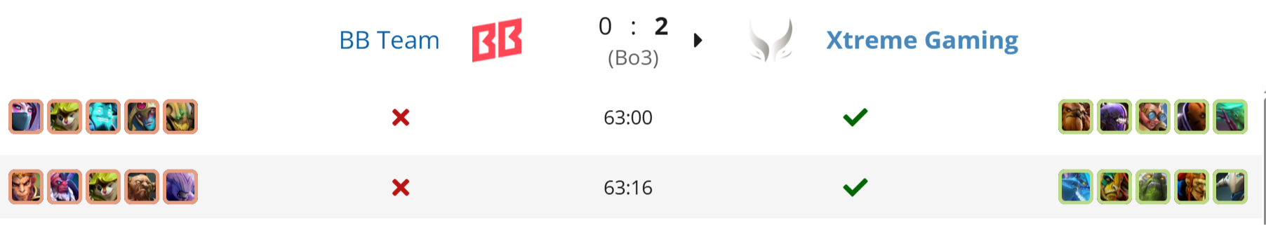 Источник: Liquipedia.net