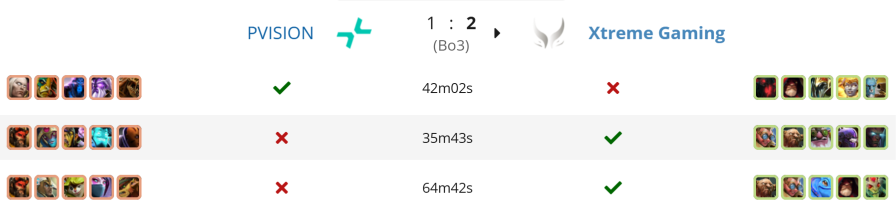 Источник: Liquipedia.net