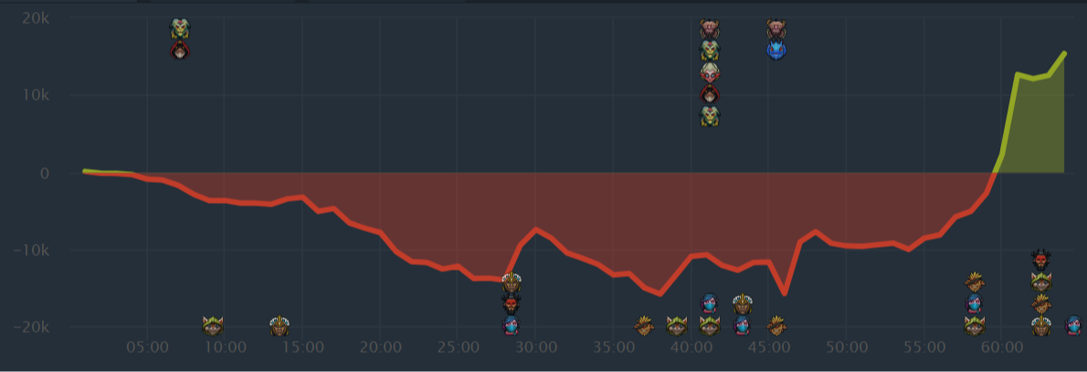 Динамика третьей карты Xtreme – PARI