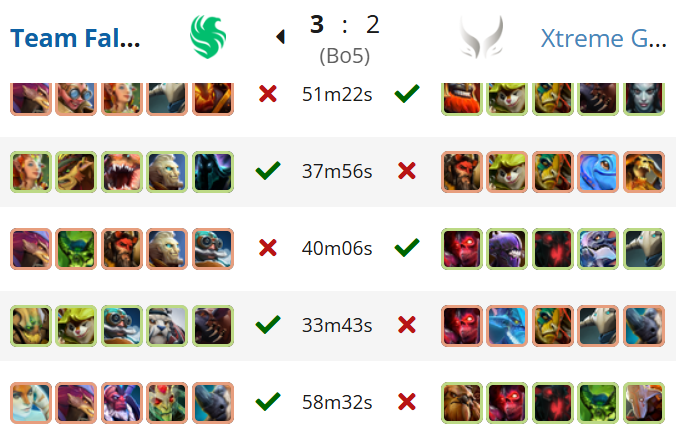 Источник: Liquipedia.net