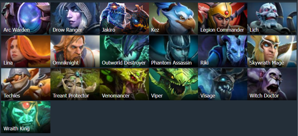 Источник: Dotabuff.com