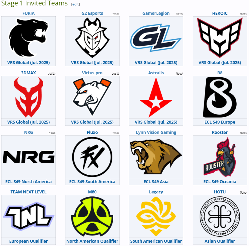 Источник: Liquipedia.net