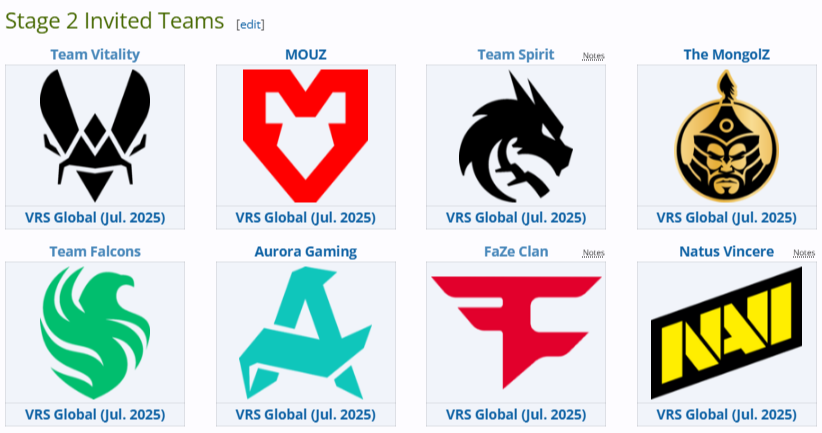 Источник: Liquipedia.net