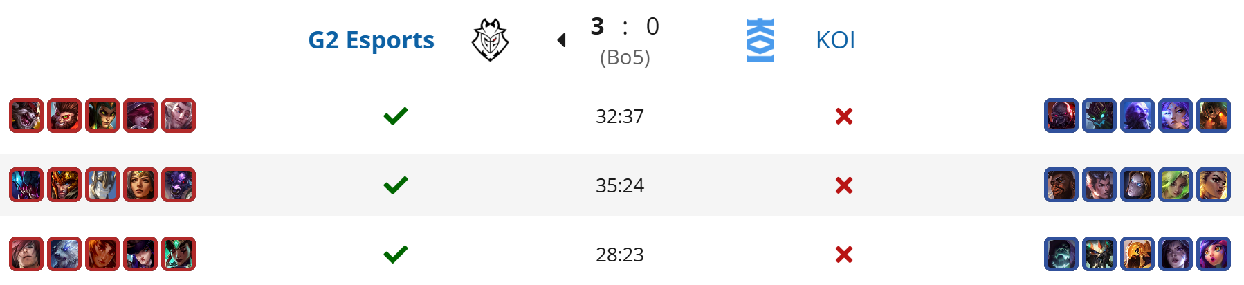 Источник: Liquiprdia.net