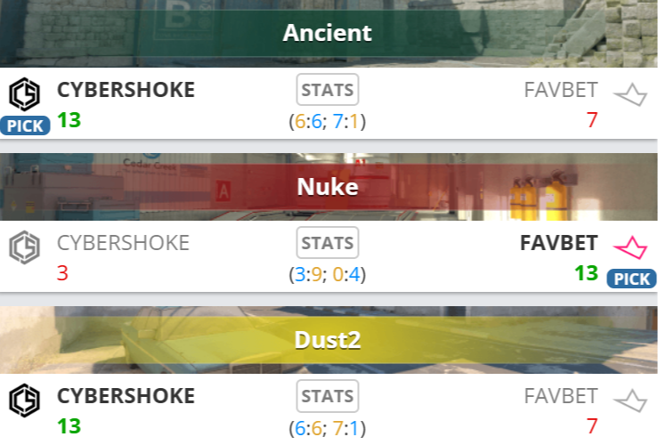 Источник: HLTV.org