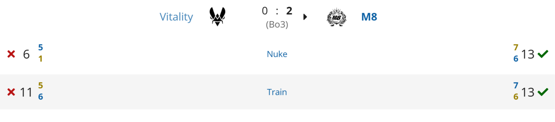 Источник: Liquipedia.net&nbsp;