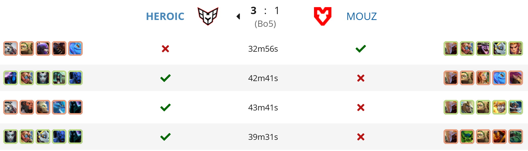 Источник: Liquipedia.net