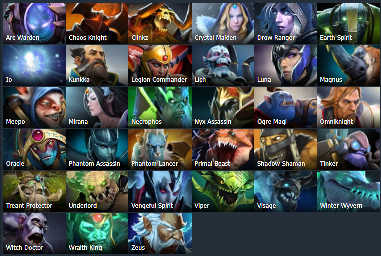 Источник: Liquipedia.net