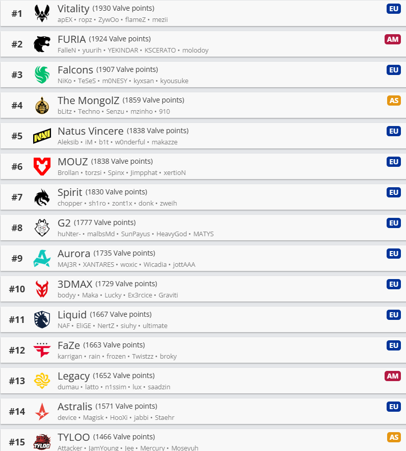 Источник: HLTV.org