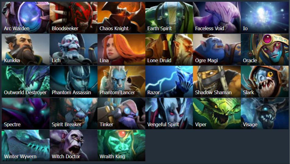 Источник: Dotabuff.com