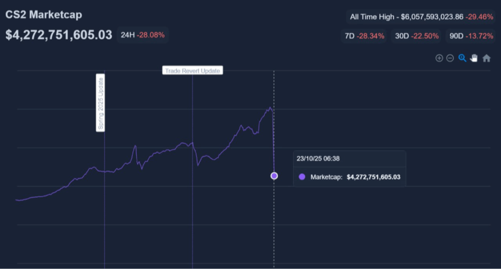 Источник: Pricempire