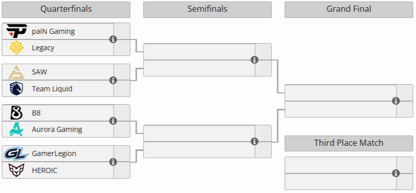 Источник: Liquipedia.net