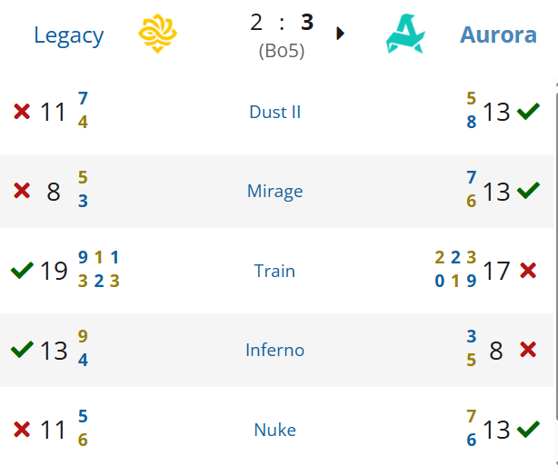 Источник: Liquipedia.net