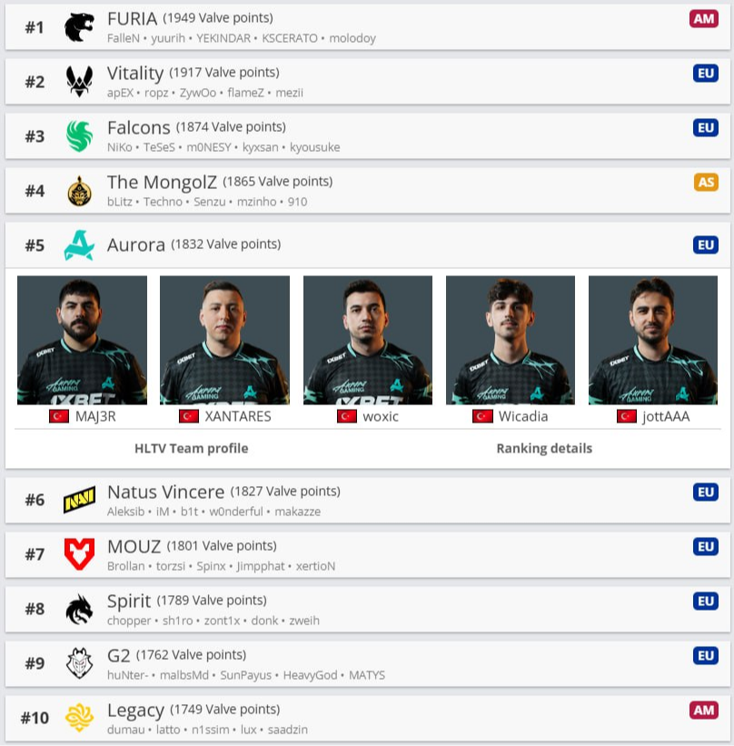 Источник: HLTV.org