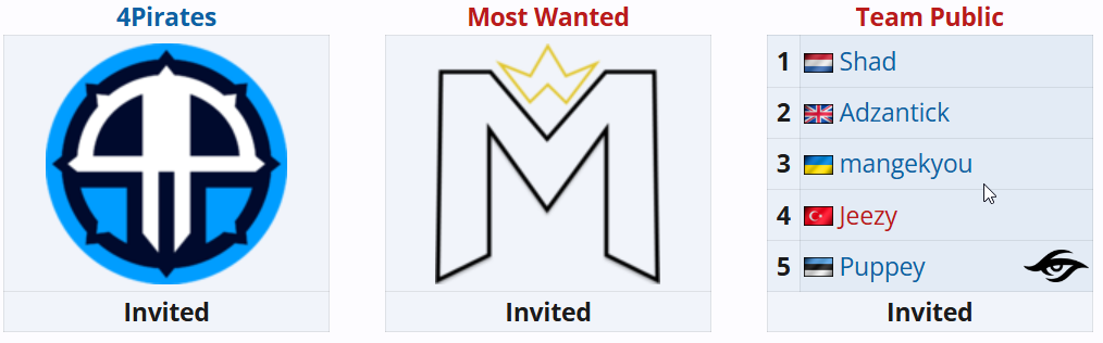 Источник: Liquipedia.net