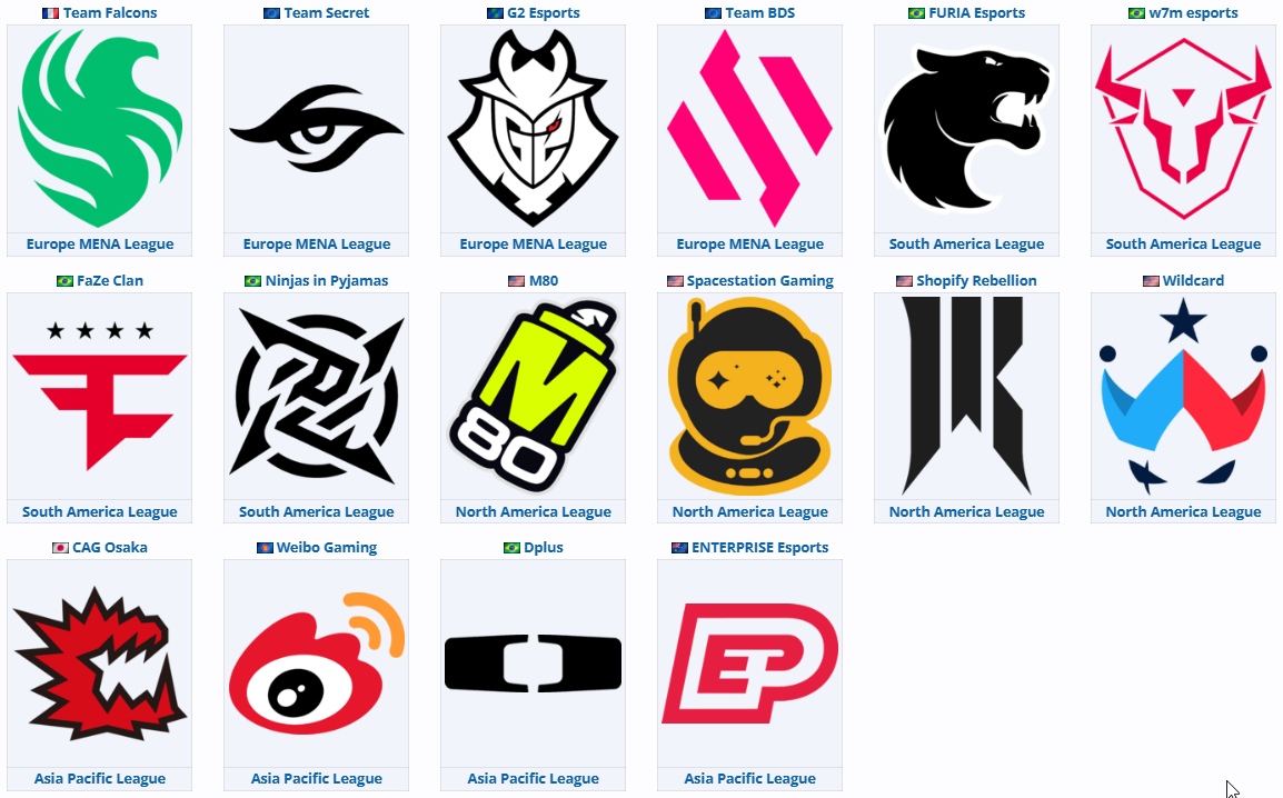 Источник: Liquipedia.net