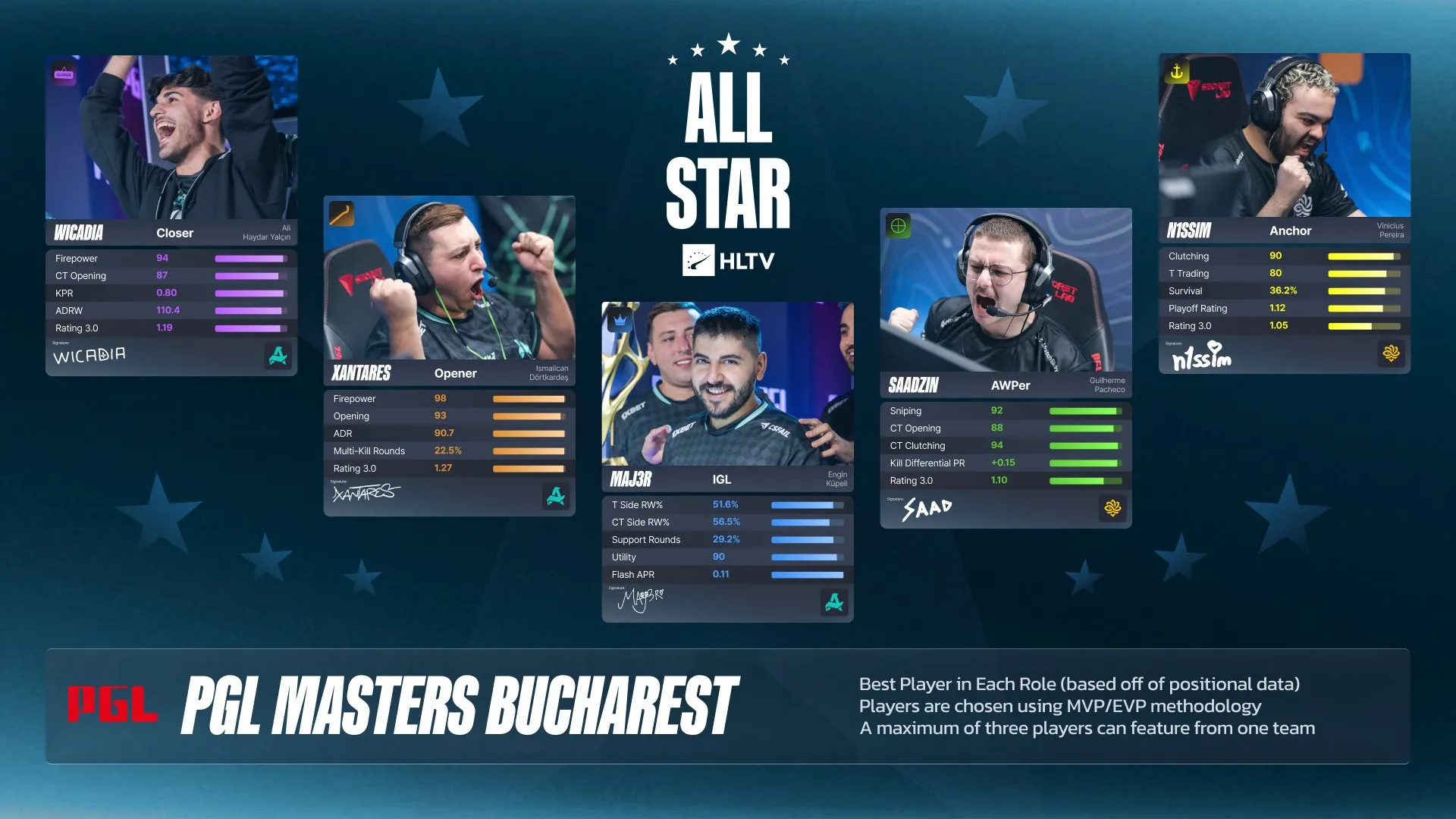 Источник: HLTV.org