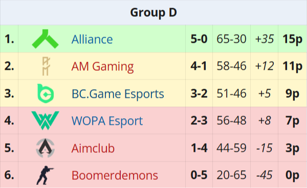 Источник: Liquipedia.net